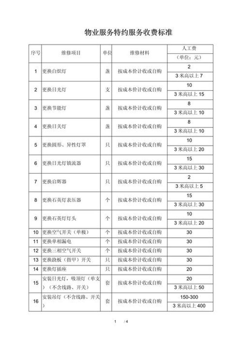 商业物业保洁：企业形象的守护者